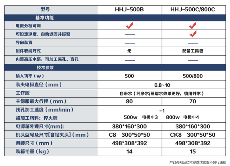 取斷絲錐機800瓦和500瓦的區別