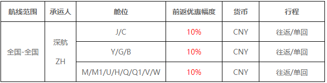 【資料】飛機(jī)購票優(yōu)惠表格K1104張曉燕.png