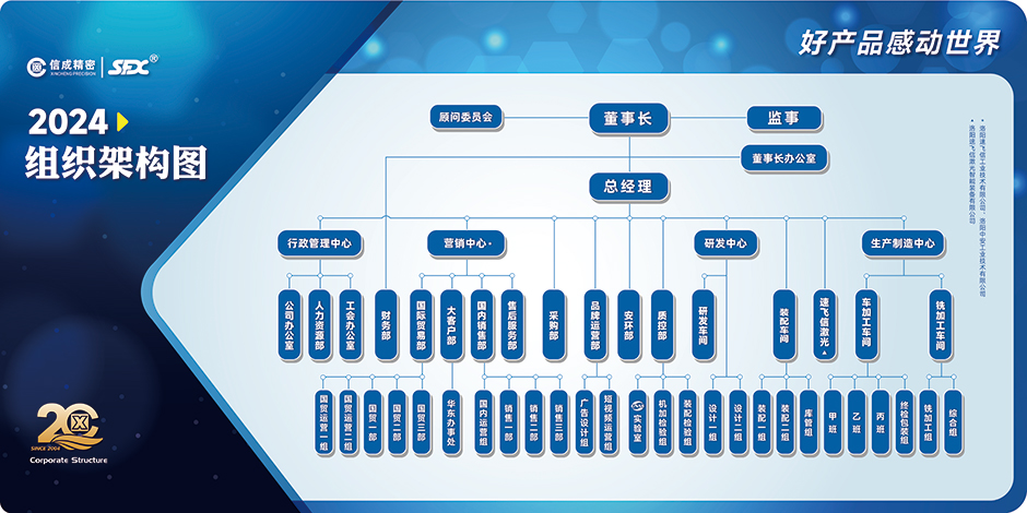 【資料】2024公司架構O0322lyf1.jpg