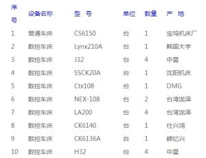 設(shè)備加工能力